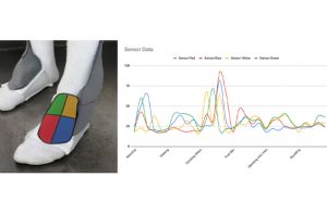 foot diagram and perception sensor data graph